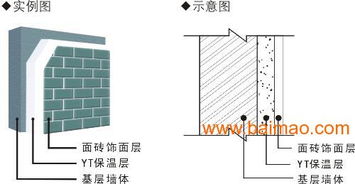 信譽(yù)好的yt無(wú)機(jī)墻體保溫隔熱材料批發(fā)商,信譽(yù)好的yt無(wú)機(jī)墻體保溫隔熱材料批發(fā)商生產(chǎn)廠家,信譽(yù)好的yt無(wú)機(jī)墻體保溫隔熱材料批發(fā)商價(jià)格